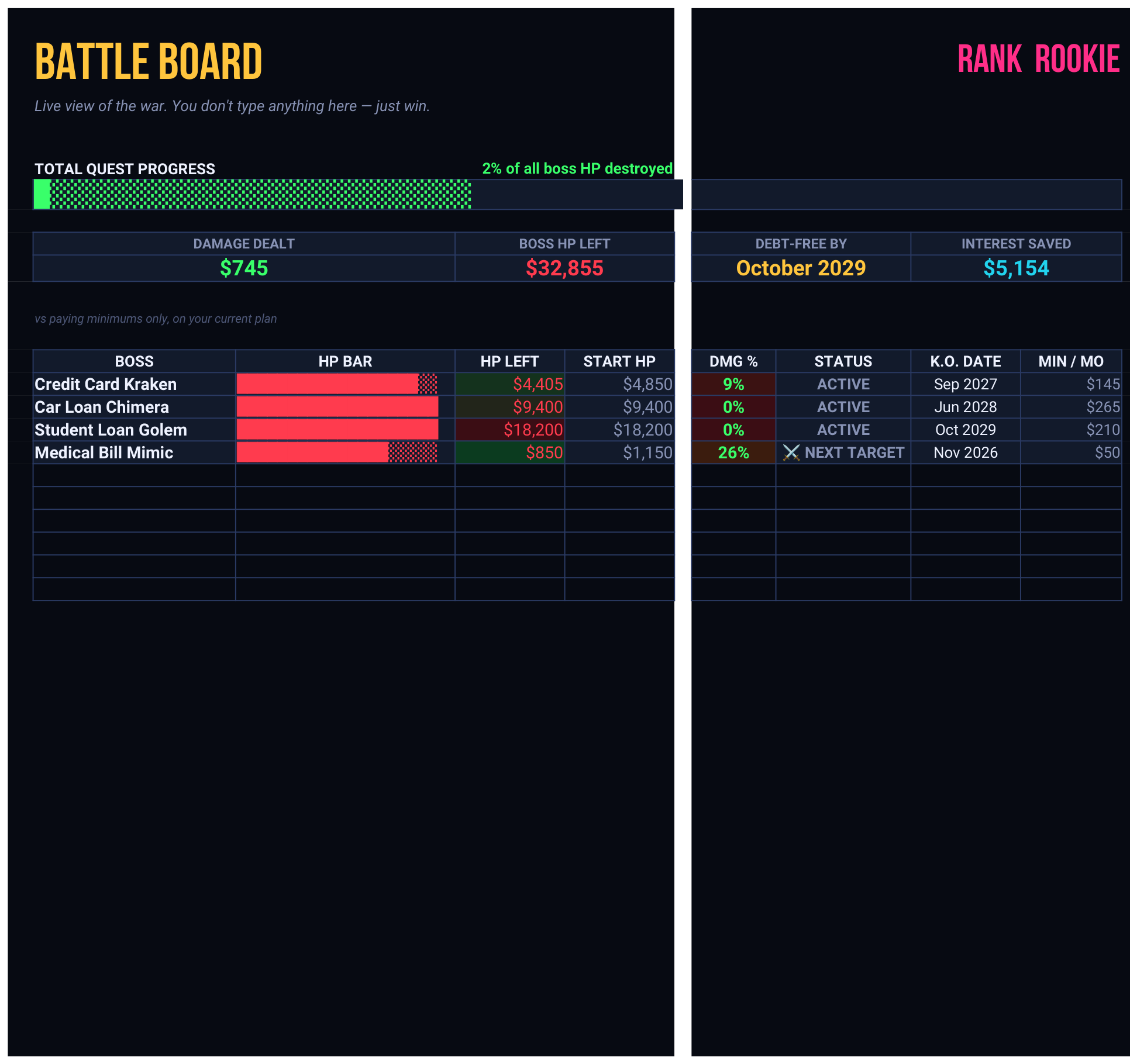 Debt Payoff Quest — BATTLE BOARD — HP bars, damage dealt, rank and next target