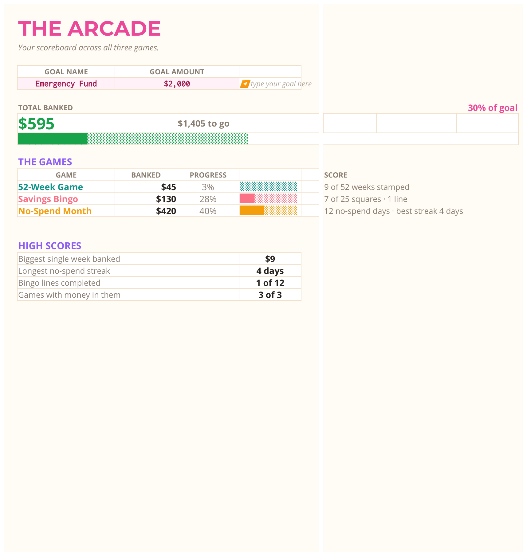 Savings Challenge Arcade — THE ARCADE — your goal thermometer and all three games scored
