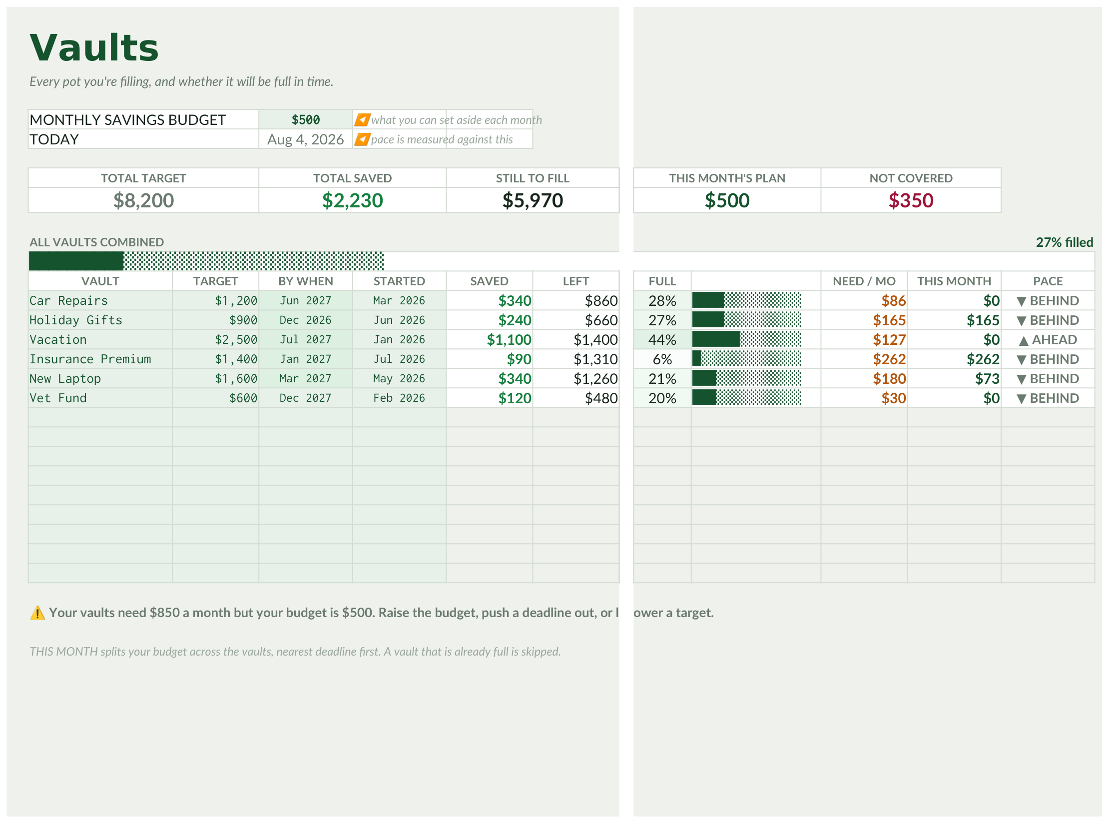 Sinking Funds Vault — VAULTS — fill bars, pace status and this month's automatic allocation